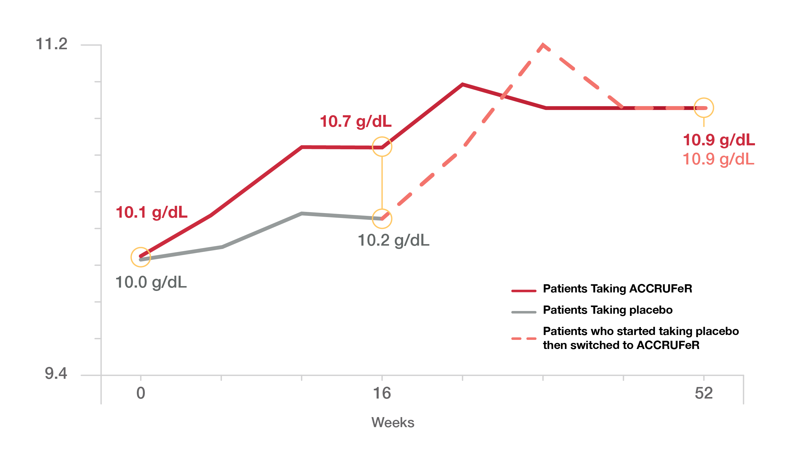 clinical-studies-long-term-graph-2