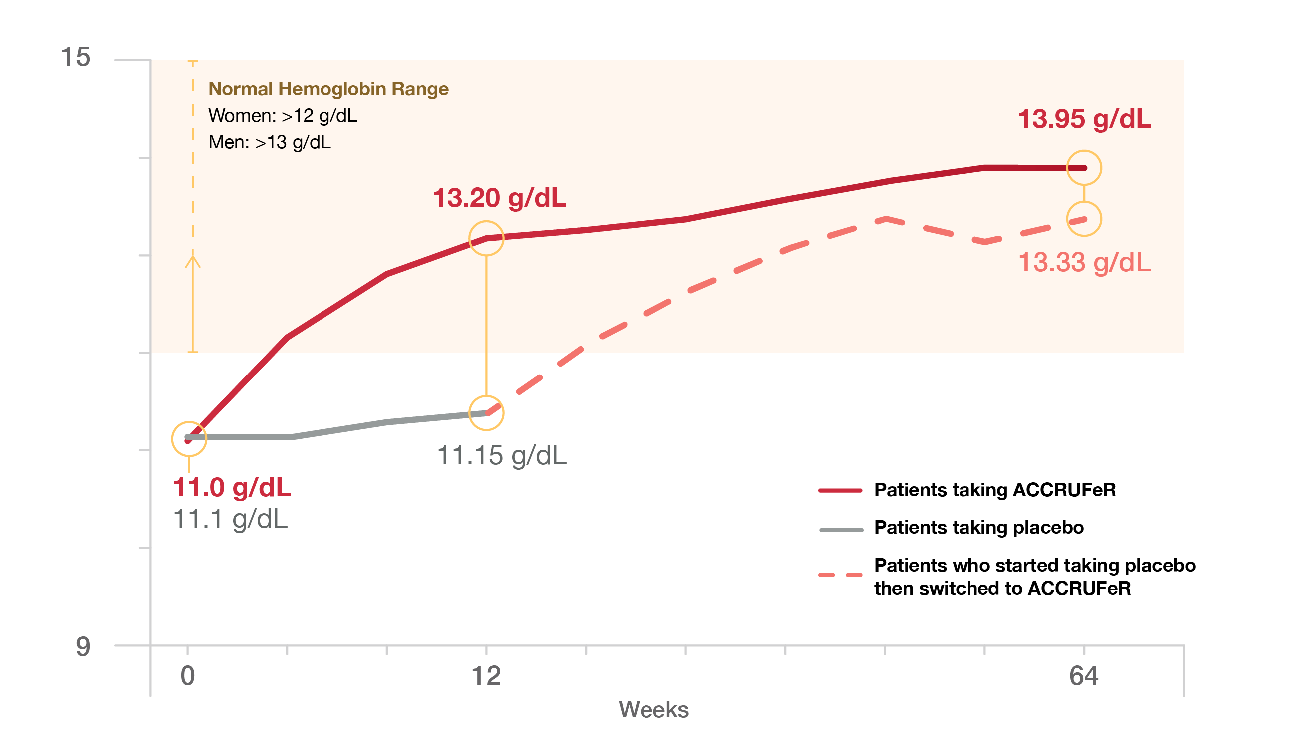 clinical-studies-long-term-graph-1